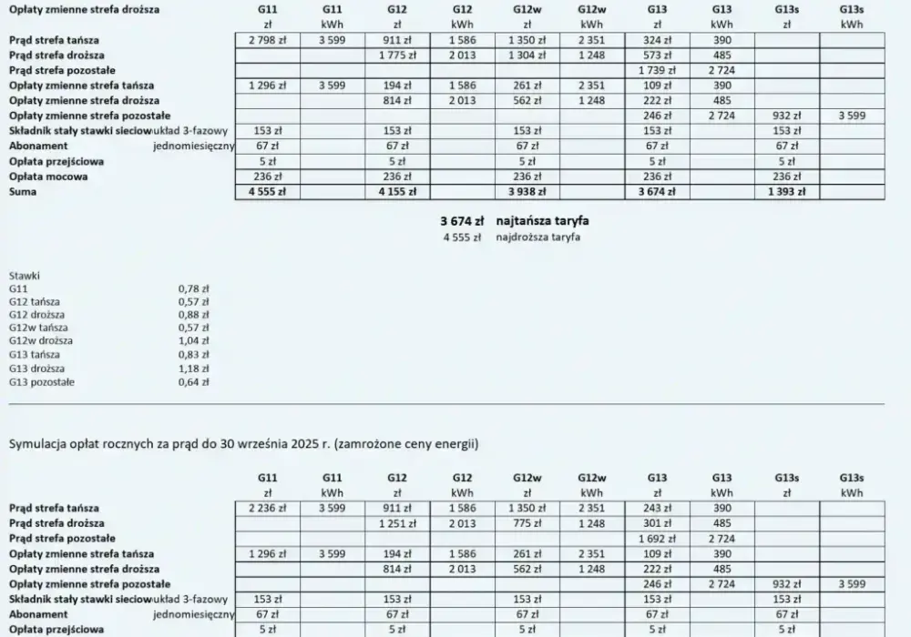 Tauron ile za kwh - poznaj stawki i oszczędzaj na energii