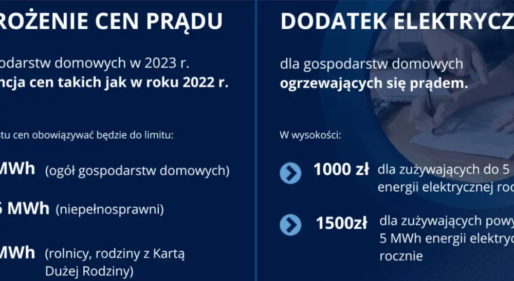 Dla kogo 3000 kWh? Sprawdź, kto może skorzystać z limitu energii