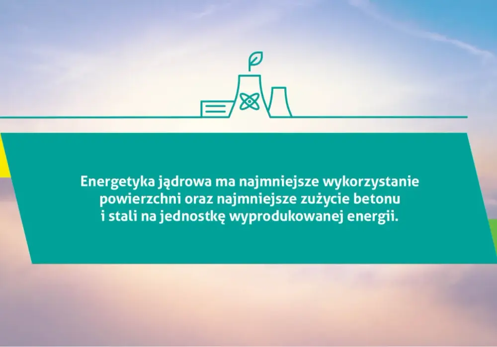 Ile elektrowni atomowych potrzebuje Polska, aby zapewnić energię?