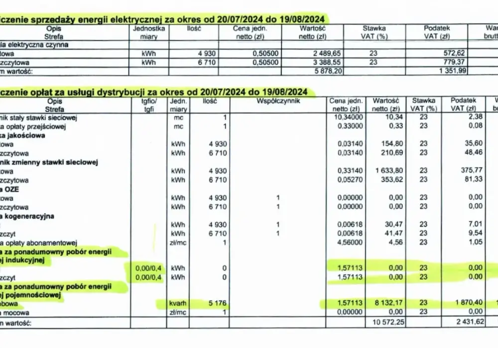 Od kiedy 3000 kWh? Sprawdź, co oznacza nowy limit dla gospodarstw domowych