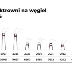 Ile jest elektrowni węglowych w Polsce? Zaskakujące fakty i liczby