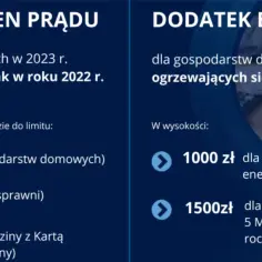 Dla kogo 3000 kWh? Sprawdź, kto może skorzystać z limitu energii