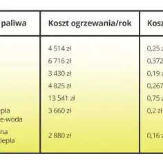 Ile prądu pobiera piec gazowy? Sprawdź, ile naprawdę kosztuje jego użycie