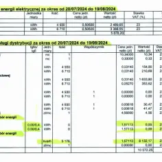 Od kiedy 3000 kWh? Sprawdź, co oznacza nowy limit dla gospodarstw domowych