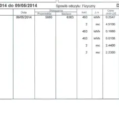 1000 kWh ile to kW - jak obliczyć zużycie energii i uniknąć kosztów