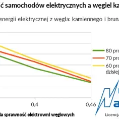 Ile węgla na 1 kWh? Zaskakujące fakty o produkcji energii