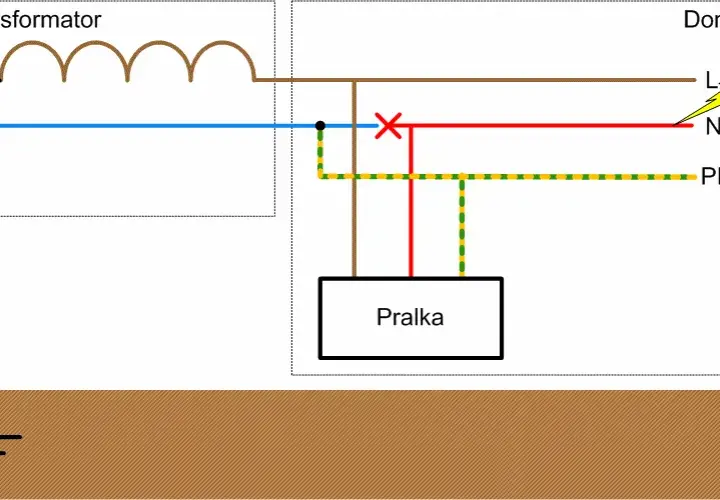 Jaki pręt do uziemienia wybrać, aby uniknąć problemów z instalacją?