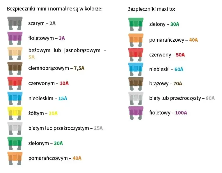 bezpiecznik samochodowy rola schemat