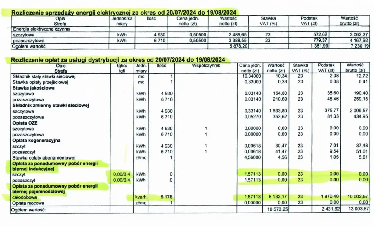 Zdjęcie Dla kogo 3000 kWh? Sprawdź, kto może skorzystać z limitu energii