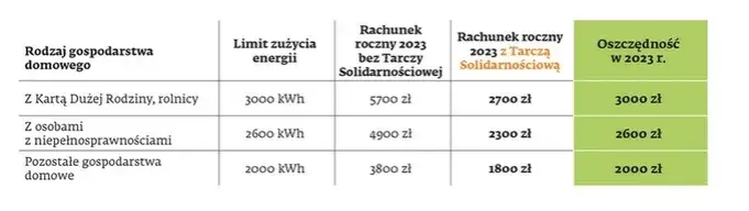 Zdjęcie Ile kosztuje 2 kWh prądu? Zaskakujące ceny i oszczędności w Polsce