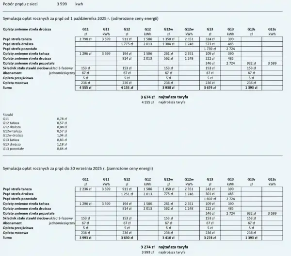 Tauron ile za kwh - poznaj stawki i oszczędzaj na energii