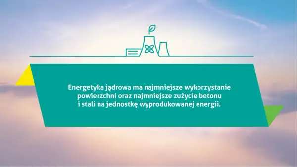 Ile elektrowni atomowych potrzebuje Polska, aby zapewnić energię?