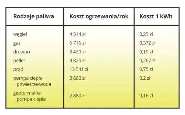 Ile prądu pobiera piec gazowy? Sprawdź, ile naprawdę kosztuje jego użycie