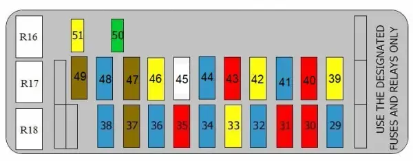 Gdzie są bezpieczniki w Suzuki Grand Vitara? Oto ważne informacje